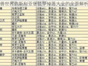 关于魔兽世界纳斯利亚堡锁甲掉落大全的全面解析与攻略