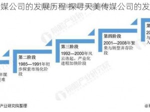 天美传媒公司的发展历程 探寻天美传媒公司的发展轨迹