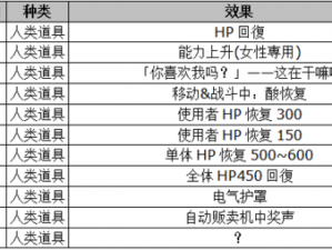 魔力时代深渊门户揭秘：第6-8关卡攻略详解与通关技巧解析