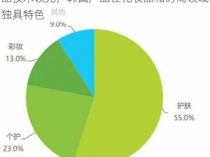 日本产品和韩国产品哪个更好？日本电子产品技术领先，韩国产品在化妆品和时尚领域独具特色