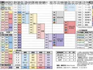 全境封锁2刷装备最优路线攻略：推荐高效装备获取途径与路线规划指南