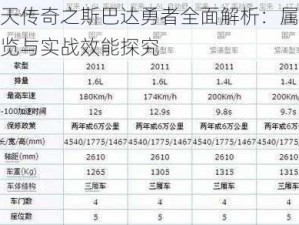 天天传奇之斯巴达勇者全面解析：属性概览与实战效能探究