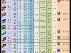 星露谷物语完美钓鱼的四大优势