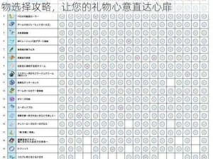 摩尔庄园弗礼德角色礼物喜好大全：详尽解读礼物选择攻略，让您的礼物心意直达心扉