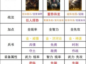 三国志战棋版蹋顿为核心的一保四阵容搭配策略解析