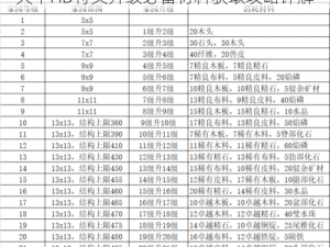 天下HD符文升级必备材料获取攻略详解