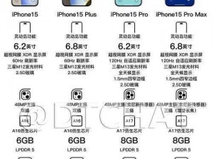 外媒及分析师预测：iPhone 15 系列将搭载灵动岛功能