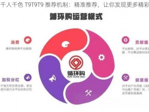 千人千色 T9T9T9 推荐机制：精准推荐，让你发现更多精彩