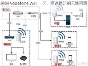 欧洲 Vodafone WiFi 一区，高速稳定的无线网络连接