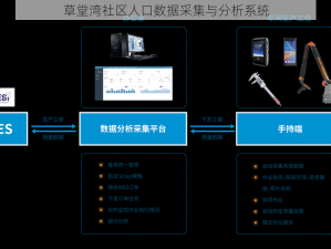 草堂湾社区人口数据采集与分析系统