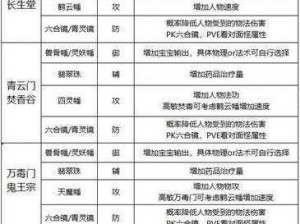 梦幻诛仙手游各职业现版本实力状况详解与前瞻