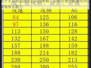 关于木瓜奇迹战士的加点策略：如何合理分配属性点以增强战斗能力