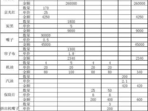 时刻材料全览：掌握分布汇总表，快速定位掉落地点指南