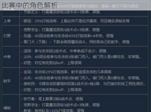 解析电竞术语：上单、中单与下路的意义及其在比赛中的角色解析