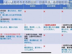 いよいよ和そろそろ的区别：日语干货，助你轻松区分