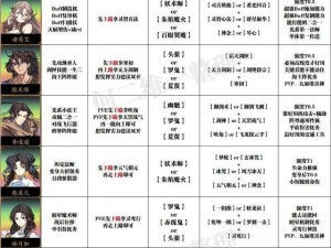 天地劫手游：幻境陇妖强度深度解析与表现全面分享