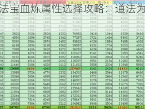 诛仙手游法宝血炼属性选择攻略：道法为基，策略胜于一切