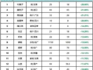 免费行情网站排名，提供全面及时的免费行情信息