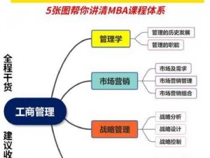 国精产品一品二品国 MBA：优质 MBA 课程，提升管理能力