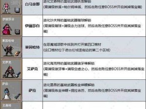 吸血鬼幸存者刺解锁攻略：揭秘刺解锁方法的秘密之道