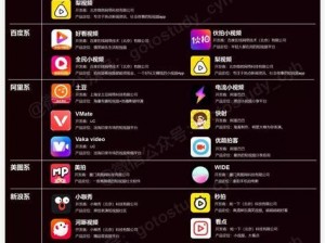 成品短视频APP下载网站TOP榜,成品短视频 APP 下载网站 TOP 榜哪个好？