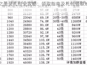 天堂之圣灵礼包全攻略：领取指南及礼包领取地址汇总