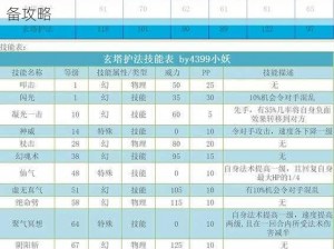 揭秘敲重点：斗战神布袋使用指南，新手入门必备攻略