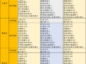 完美世界手游平民玩家职业选择攻略：揭秘最适合普通玩家的职业角色