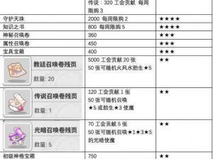 零氪购物指南：使魔计划商城性价比道具全攻略