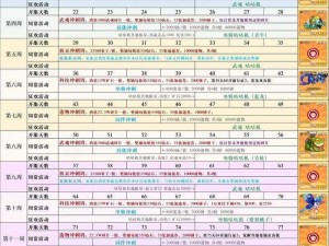 关于风暴岛礼包兑换码最新的最新消息与福利攻略