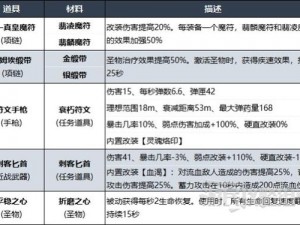 遗迹探秘：如何获取遗迹2中的膨大心脏与机械师神秘齿轮戒指的攻略揭秘