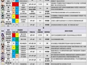 揭秘原神赠礼套装伙伴：哪些角色拥有独特赠礼？一览表