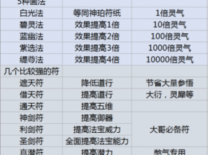 了不起的修仙之旅：符修功法获取全攻略