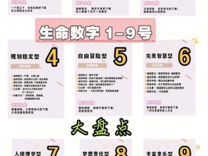 9 浅 1 深左 3 右 3 图解是什么意思？