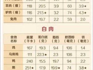 OVO 食肉家庭摄取报告：营养丰富的高蛋白选择