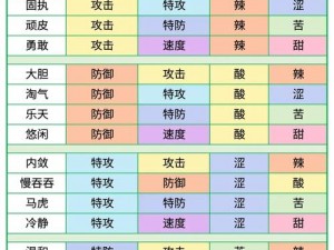 铁甲犀牛：复刻版口袋妖怪中最佳性格指南