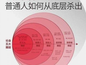 群体轮换、如何实现群体轮换？