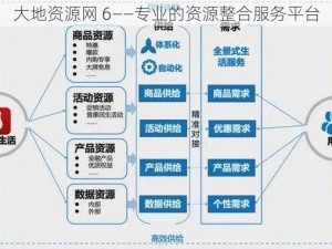 大地资源网 6——专业的资源整合服务平台