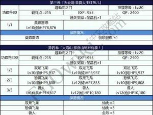 命运冠位指定FGO星之三藏活动：全面解析材料兑换表，一览众星之秘活动详情