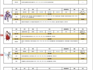 复苏的魔女伊利斯角色介绍：深入解析其卓越技能及如何利用策略促进战斗中的恢复效果