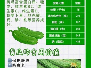 香蕉、秋葵、菠萝蜜、黄瓜、丝瓜的区别之营养成分大揭秘