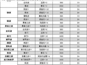 无尽之剑命运神器余烬锤炼素材全览：揭秘神器锻造所需材料