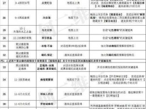 天地劫蚀之隙全面攻略：通关秘籍与技巧汇总大全