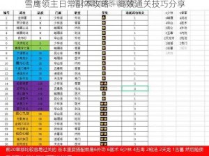 雪鹰领主日常副本攻略：高效通关技巧分享