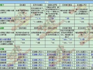 镇魂街3D新手宝典：全面解析玩家属性扫盲攻略