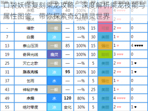 口袋妖怪复刻乘龙攻略：深度解析乘龙技能与属性图鉴，带你探索奇幻精灵世界