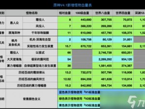 迷你世界怪物血量全览：怪物生命值详细汇总分享文章