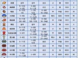 集合啦动物森友会：全面解锁海洋产物图鉴指南及达成条件详解