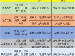 《魔龙勇士：魂器镶嵌宝石攻略与获得途径详解》