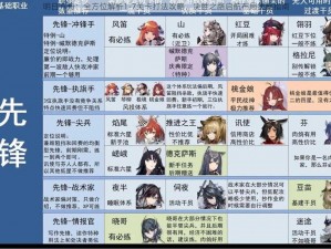 明日方舟：全方位解析1-7关卡打法攻略，决胜之路启航布局策略指南